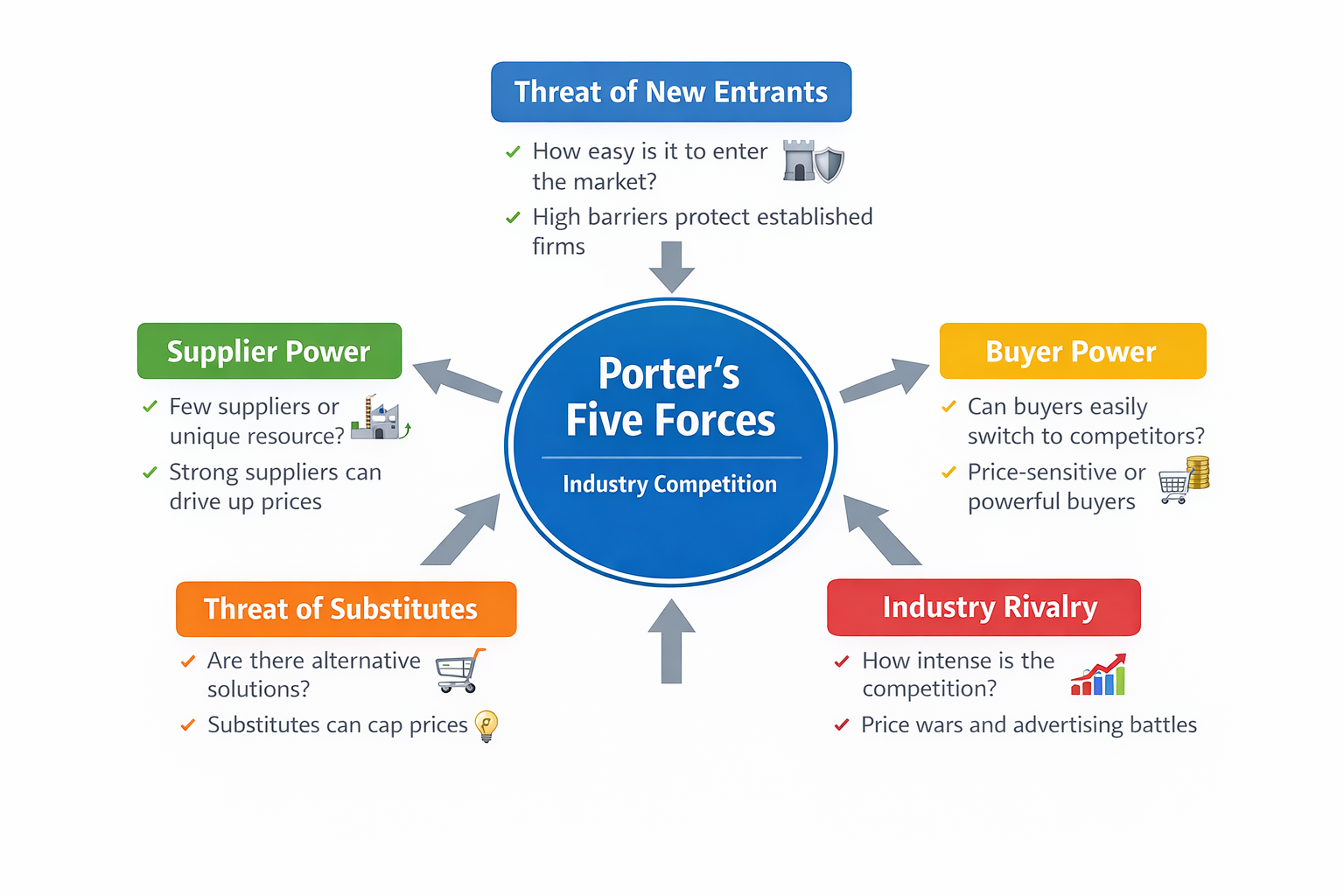 Poster Five Forces Examples Porter’s 5 Forces Explained: A Step-by-Step Easy Guide With Free ...